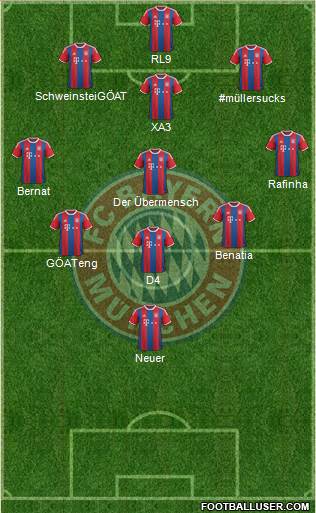 FC Bayern München Formation 2015