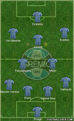 Grêmio FBPA Formation 2015