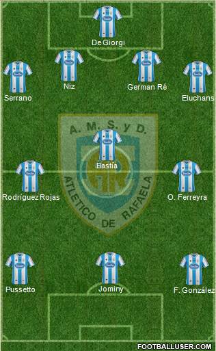Atlético Rafaela Formation 2015