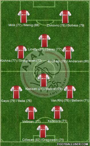 AFC Ajax Formation 2015