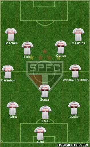 São Paulo FC Formation 2015