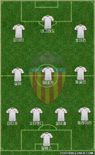 Valencia C.F., S.A.D. Formation 2015