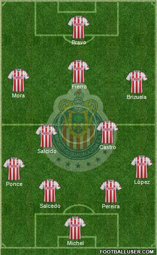 Club Guadalajara Formation 2015