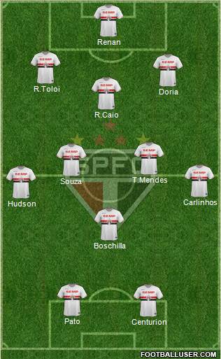 São Paulo FC Formation 2015