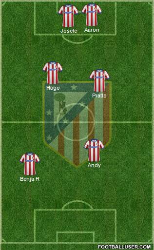 C. Atlético Madrid S.A.D. Formation 2015