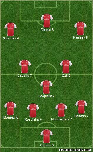 Arsenal Formation 2015
