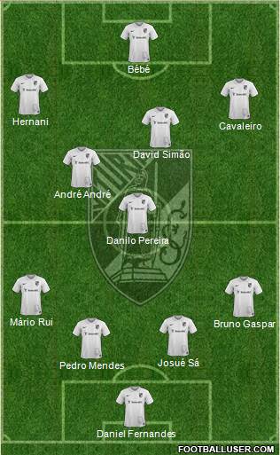 Vitória Sport Club Formation 2015