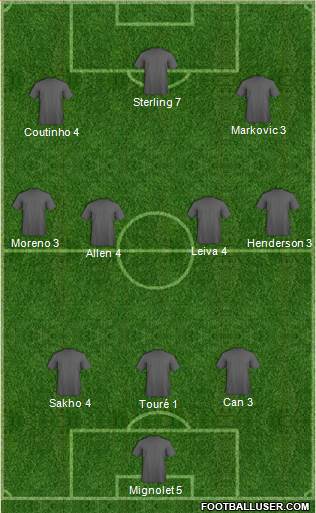 Liverpool Formation 2015