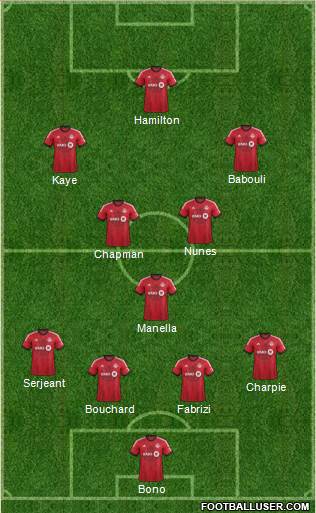Toronto FC Formation 2015