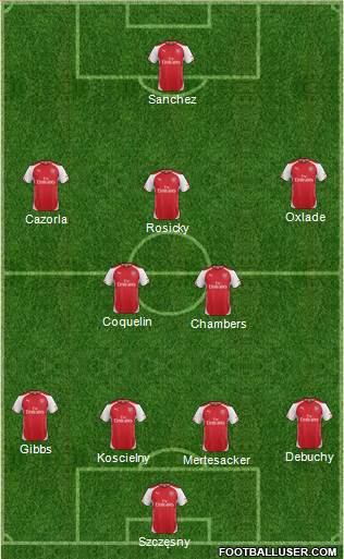 Arsenal Formation 2015