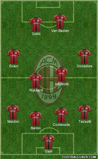 A.C. Milan Formation 2015