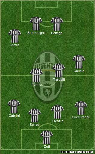 Juventus Formation 2015