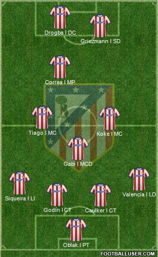 C. Atlético Madrid S.A.D. Formation 2015