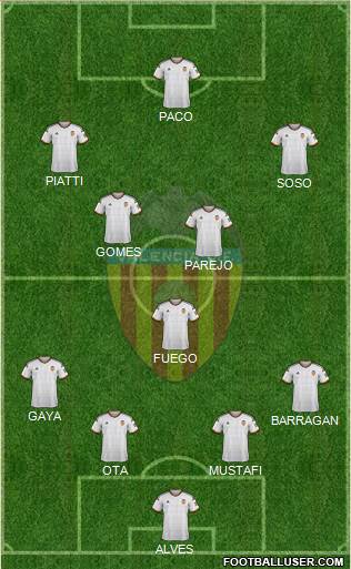 Valencia C.F., S.A.D. Formation 2015