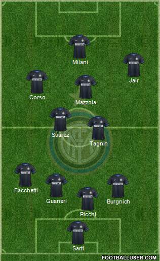 F.C. Internazionale Formation 2015