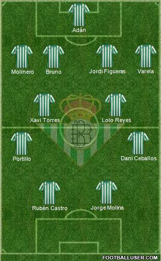 Real Betis B., S.A.D. Formation 2015