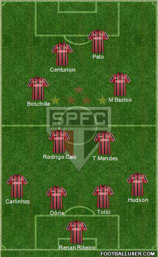 São Paulo FC Formation 2015