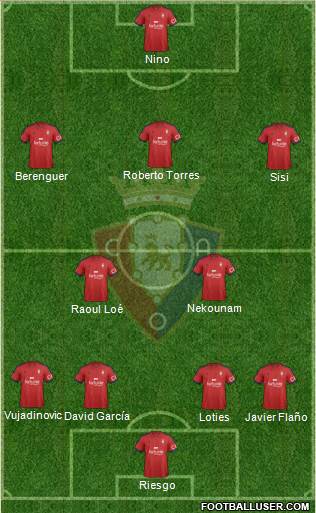 C. At. Osasuna Formation 2015