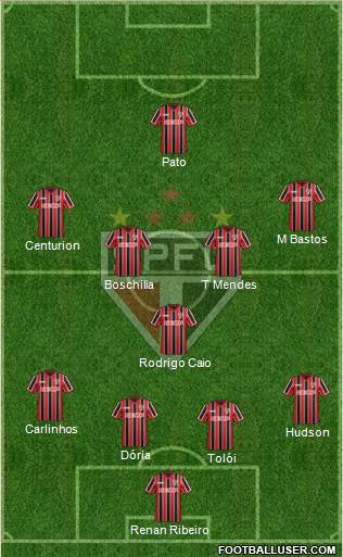 São Paulo FC Formation 2015