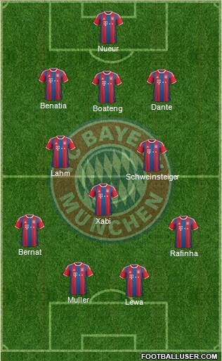 FC Bayern München Formation 2015