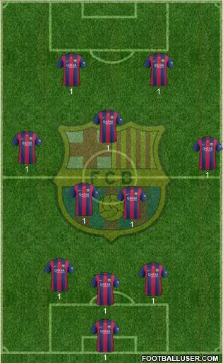 F.C. Barcelona Formation 2015