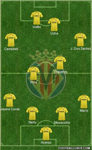 Villarreal C.F., S.A.D. Formation 2015