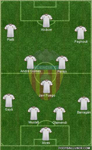 Valencia C.F., S.A.D. Formation 2015