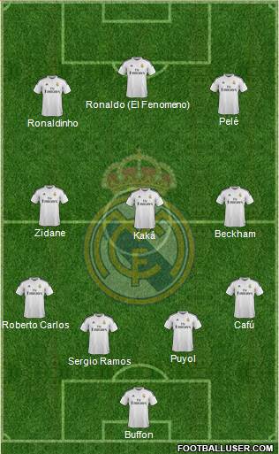Real Madrid C.F. Formation 2015
