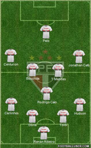 São Paulo FC Formation 2015