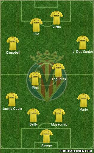 Villarreal C.F., S.A.D. Formation 2015