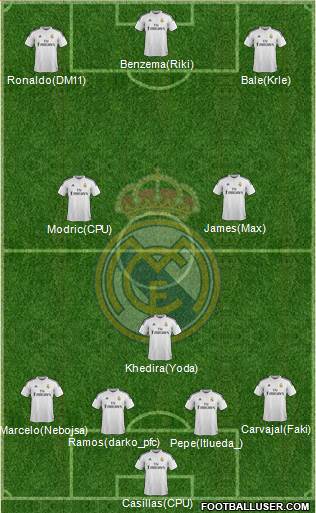 Real Madrid C.F. Formation 2015