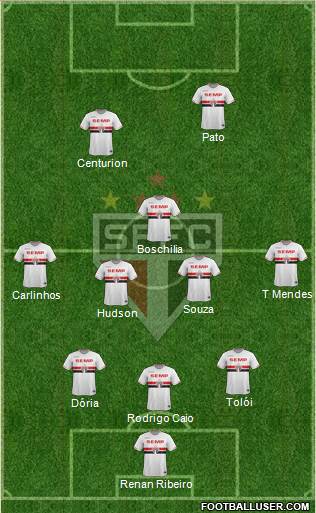 São Paulo FC Formation 2015