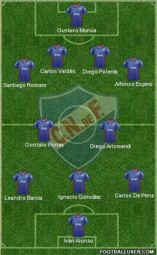 Club Nacional de Football Formation 2015