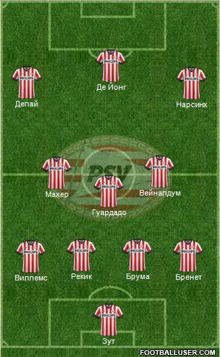 PSV Formation 2015