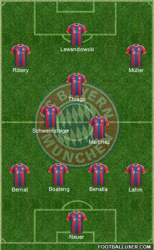 FC Bayern München Formation 2015