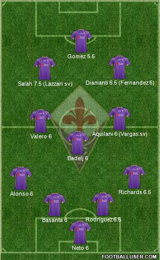 Fiorentina Formation 2015
