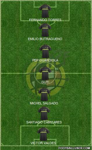 Spain Formation 2015