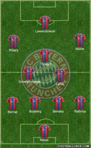 FC Bayern München Formation 2015