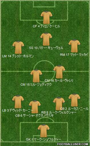 Australia Formation 2015