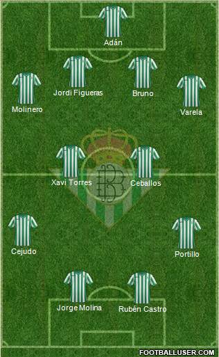 Real Betis B., S.A.D. Formation 2015