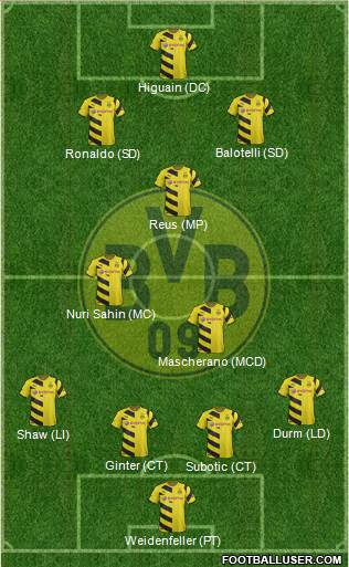 Borussia Dortmund Formation 2015