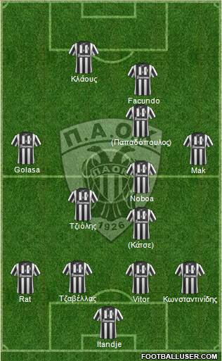 AS PAOK Salonika Formation 2015