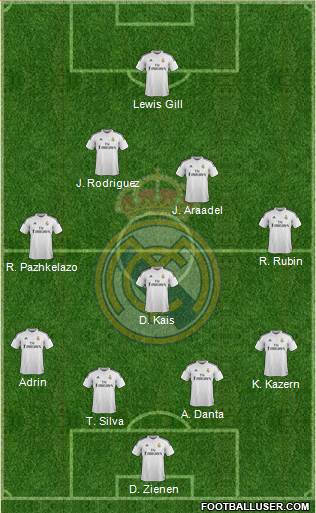 Real Madrid C.F. Formation 2015