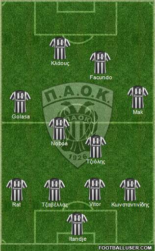 AS PAOK Salonika Formation 2015