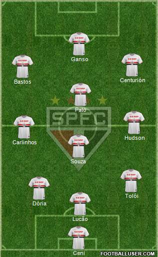 São Paulo FC Formation 2015