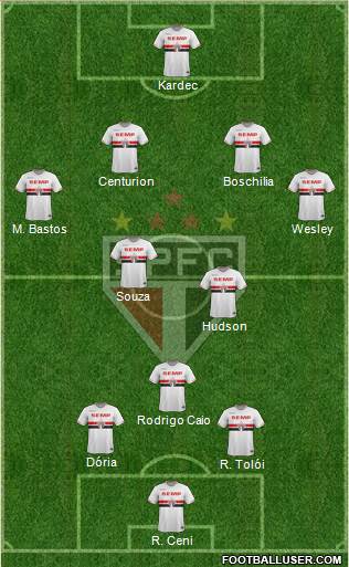 São Paulo FC Formation 2015
