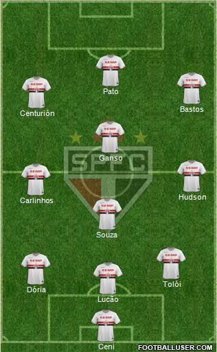 São Paulo FC Formation 2015