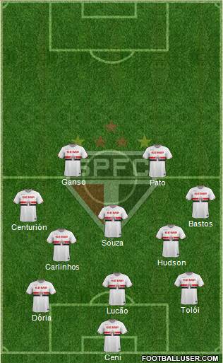 São Paulo FC Formation 2015