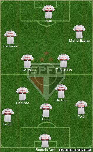 São Paulo FC Formation 2015