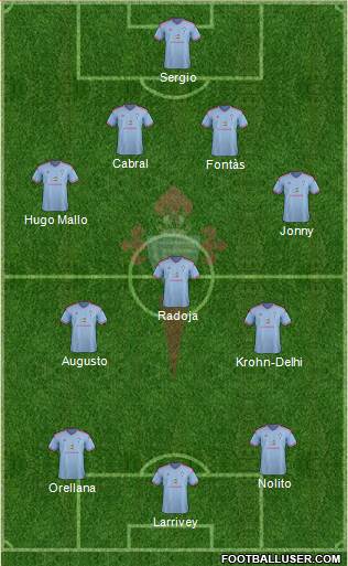 R.C. Celta S.A.D. Formation 2015